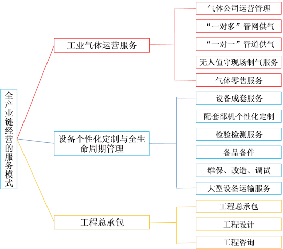“大国重器”又添“国字号新名片”——银河yh0076成为国家级服务型制造示范企业(图1)